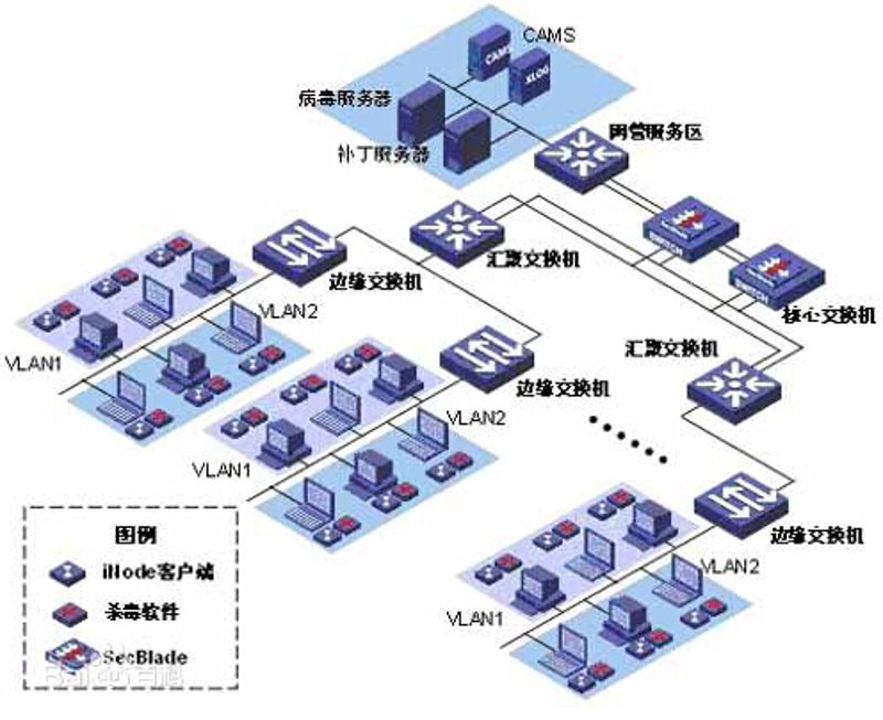 系统集成：解锁企业数字化转型的关键